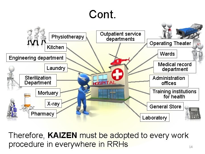 Cont. Physiotherapy Kitchen Engineering department Laundry Sterilization Department Mortuary X-ray Pharmacy Outpatient service departments