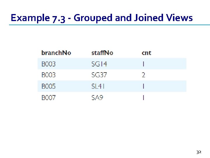 Example 7. 3 - Grouped and Joined Views 32 
