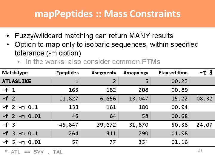 map. Peptides : : Mass Constraints • Fuzzy/wildcard matching can return MANY results • map. Peptides : : Mass Constraints • Fuzzy/wildcard matching can return MANY results •