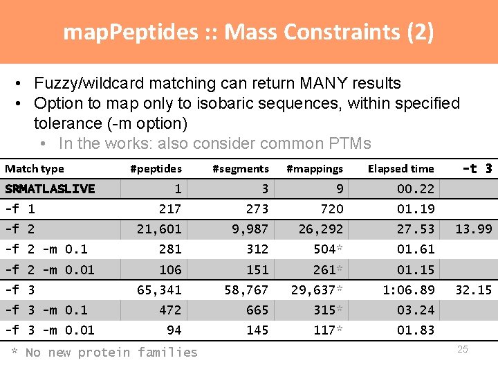map. Peptides : : Mass Constraints (2) • Fuzzy/wildcard matching can return MANY results map. Peptides : : Mass Constraints (2) • Fuzzy/wildcard matching can return MANY results
