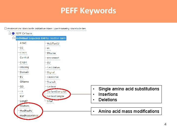 PEFF Keywords • Single amino acid substitutions • Insertions • Deletions • Amino acid PEFF Keywords • Single amino acid substitutions • Insertions • Deletions • Amino acid