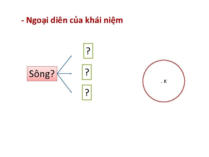 - Ngoại diên của khái niệm ? Sông? ? ? . K 