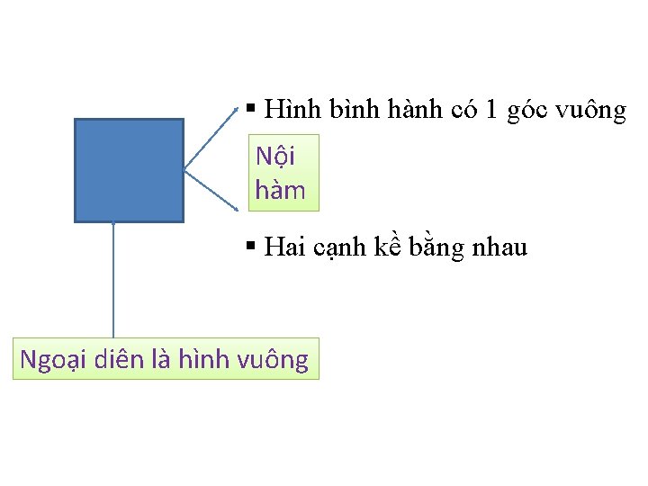 § Hình bình hành có 1 góc vuông Nội hàm § Hai cạnh kề