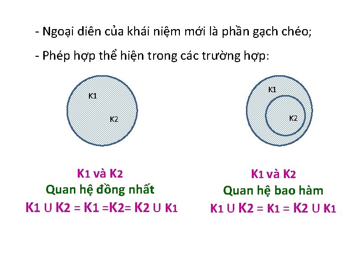 - Ngoại diên của khái niệm mới là phần gạch chéo; - Phép hợp