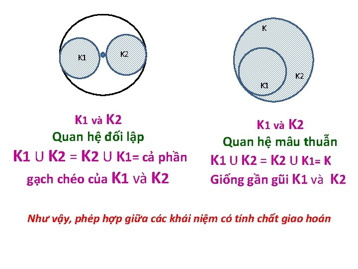 K K K 1 K 2 K 1 và K 2 Quan hệ đối