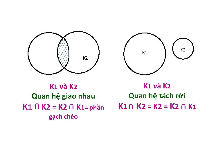 K 1 K 2 U U gạch chéo K 1 và K 2 Quan