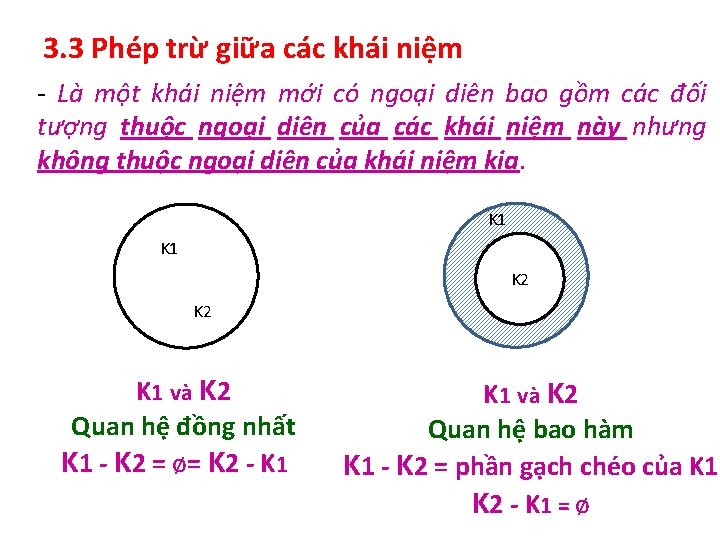 3. 3 Phép trừ giữa các khái niệm - Là một khái niệm mới