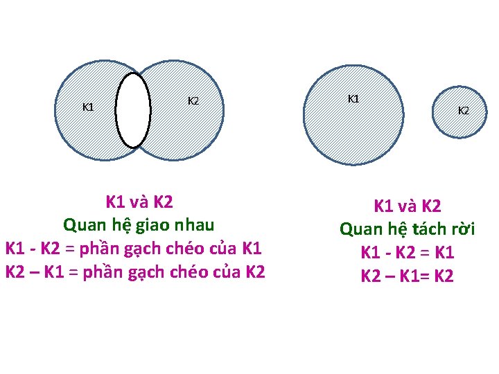 K 1 K 2 K 1 và K 2 Quan hệ giao nhau K