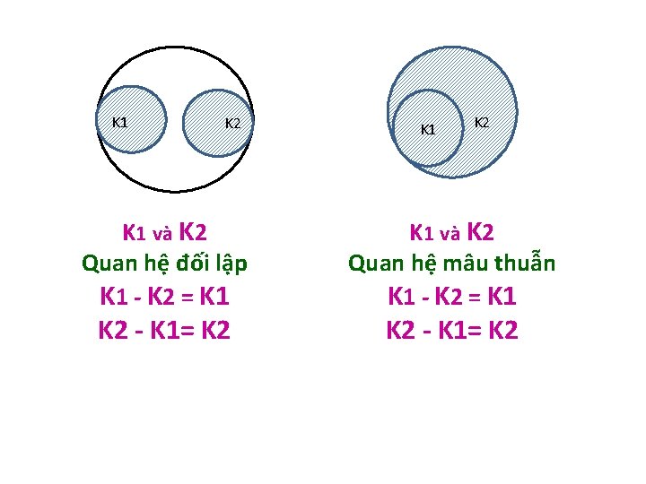 K 1 K 2 K 1 và K 2 Quan hệ đối lập K