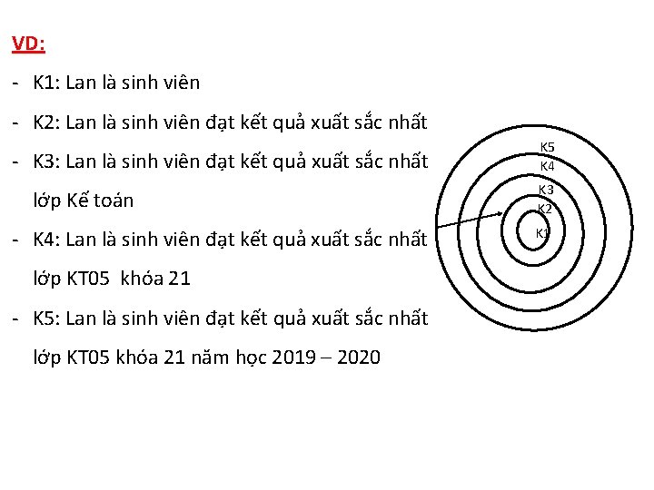 VD: - K 1: Lan là sinh viên - K 2: Lan là sinh