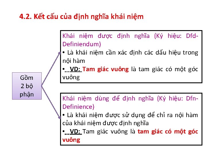 4. 2. Kết cấu của định nghĩa khái niệm Gồm 2 bộ phận Khái