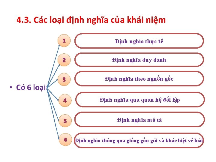 4. 3. Các loại định nghĩa của khái niệm • Có 6 loại: 1