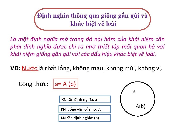 Định nghĩa thông qua giống gần gũi và khác biệt về loài Là một
