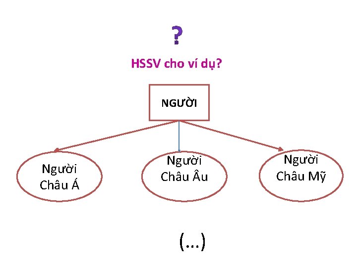 HSSV cho ví dụ? NGƯỜI Người Châu Á Người Châu u (…) Người Châu