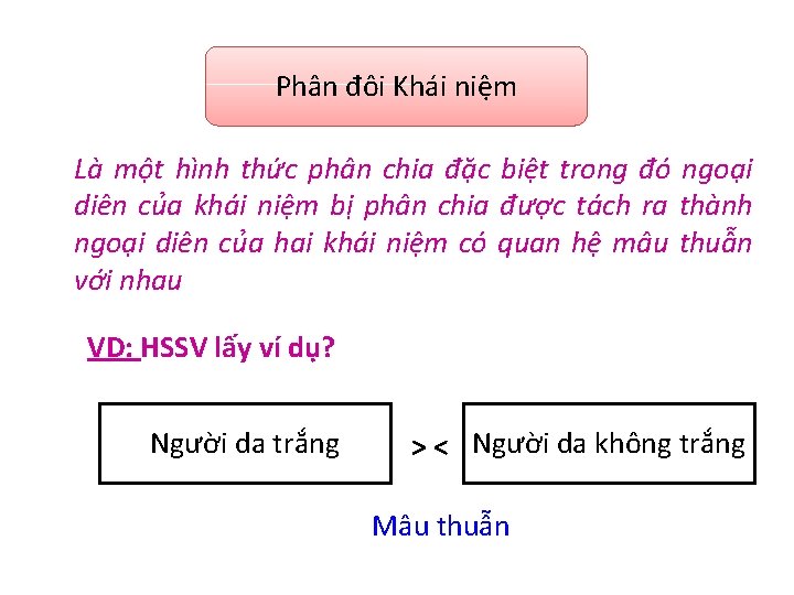 Phân đôi Khái niệm Là một hình thức phân chia đặc biệt trong đó