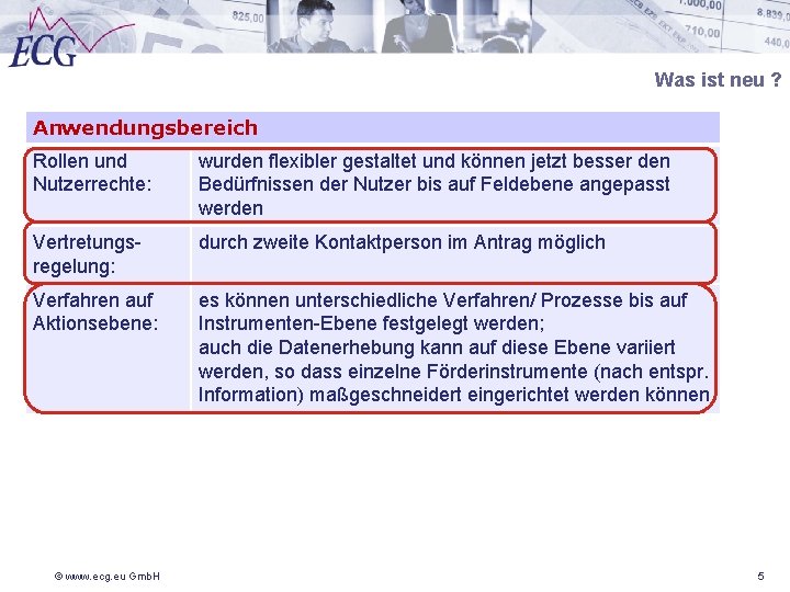 Was ist neu ? Anwendungsbereich Rollen und Nutzerrechte: wurden flexibler gestaltet und können jetzt