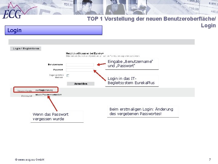 TOP 1 Vorstellung der neuen Benutzeroberfläche/ Login Eingabe „Benutzername“ und „Passwort“ Login in das