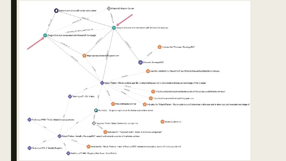 ■ How can we involve this core tradecraft into something to structure 