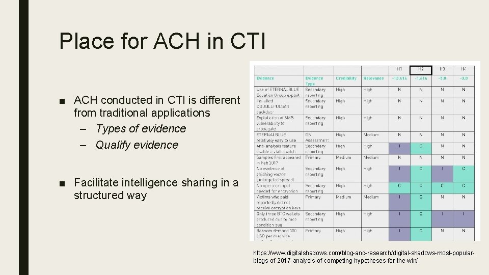Place for ACH in CTI ■ ACH conducted in CTI is different from traditional
