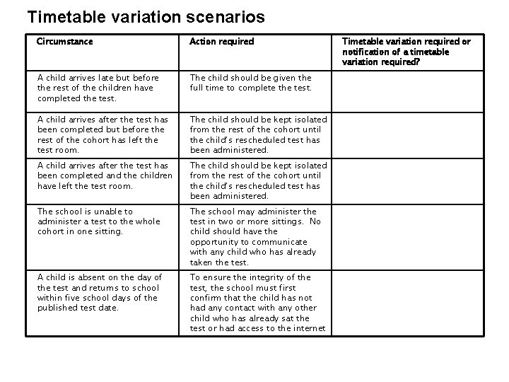 Timetable variation scenarios Circumstance Action required A child arrives late but before the rest