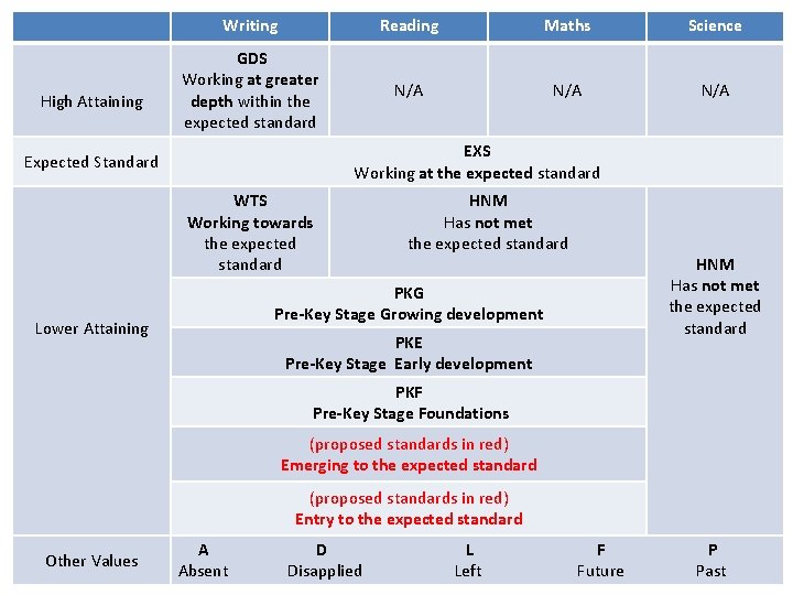 High Attaining Writing Reading Maths Science GDS Working at greater depth within the expected