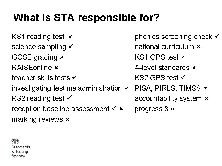 What is STA responsible for? KS 1 reading test science sampling GCSE grading RAISEonline