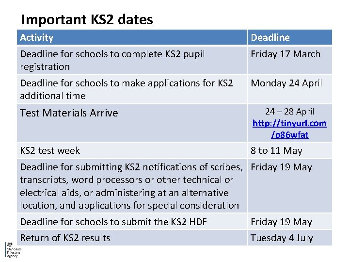 Important KS 2 dates Activity Deadline for schools to complete KS 2 pupil registration