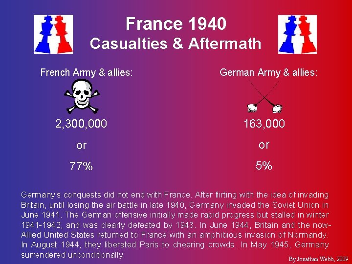 France 1940 Casualties & Aftermath French Army & allies: German Army & allies: 2,