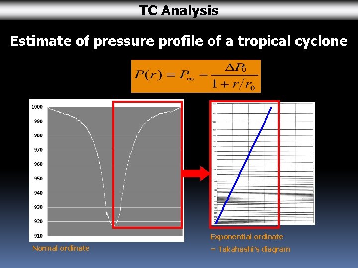 TC Analysis Estimate of pressure profile of a tropical cyclone 0 Exponential ordinate Normal