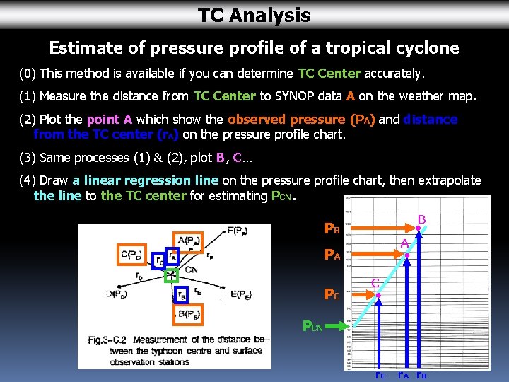 TC Analysis Estimate of pressure profile of a tropical cyclone (0) This method is