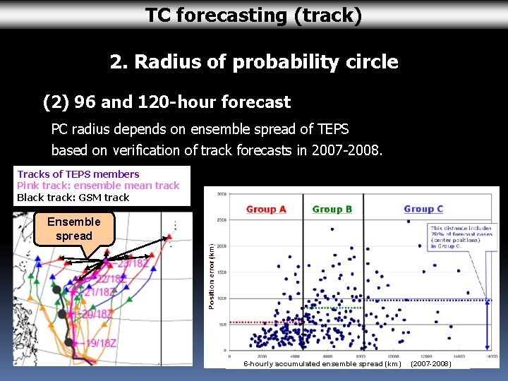 TC forecasting (track) 2. Radius of probability circle (2) 96 and 120 -hour forecast