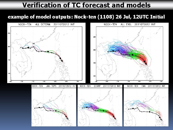 Verification of TC forecast and models example of model outputs: Nock-ten (1108) 26 Jul,