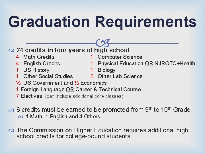 Graduation Requirements 24 credits in four years of high school 4 Math Credits 1
