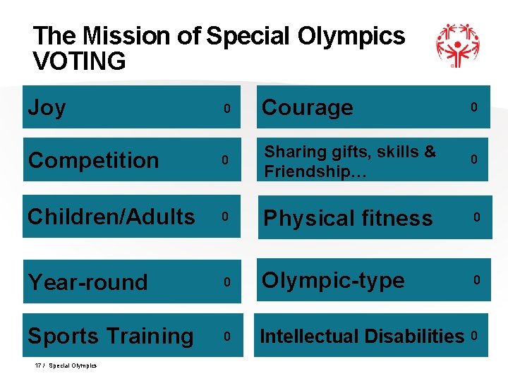 The Mission of Special Olympics VOTING Joy 0 Courage 0 Competition 0 Sharing gifts,