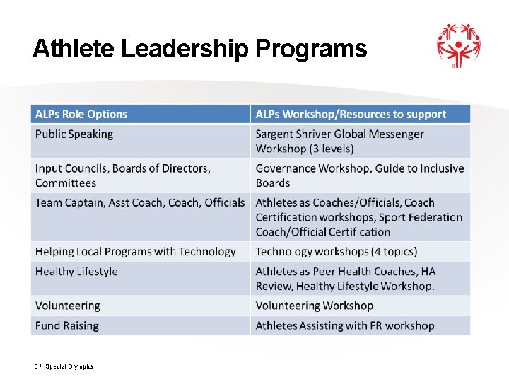 Athlete Leadership Programs 3 / Special Olympics 