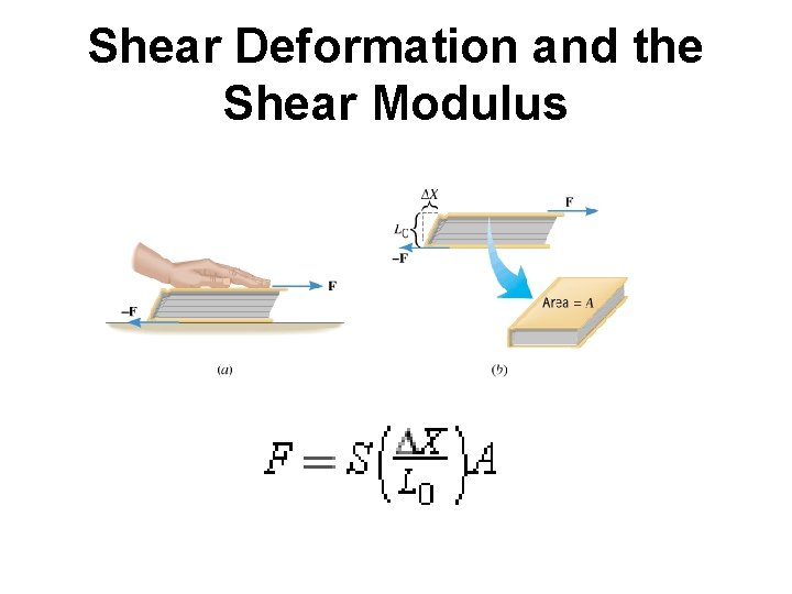 Shear Deformation and the Shear Modulus 