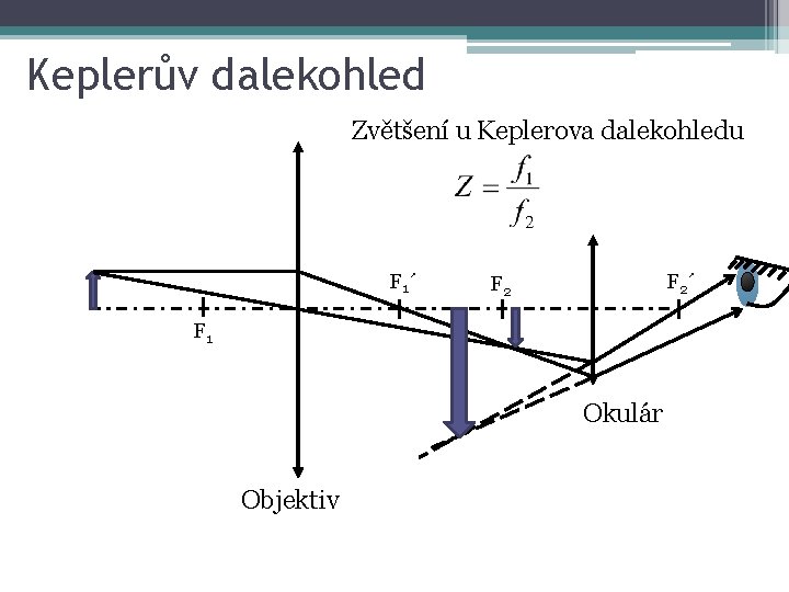 Keplerův dalekohled Zvětšení u Keplerova dalekohledu F 1 ´ F 2 F 1 Okulár