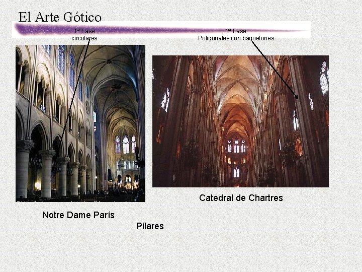 El Arte Gótico 1ª Fase circulares 2ª Fase Poligonales con baquetones Catedral de Chartres
