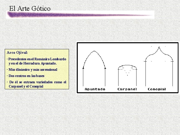 El Arte Gótico Arco Ojival: · Precedentes en el Románico Lombardo y en el