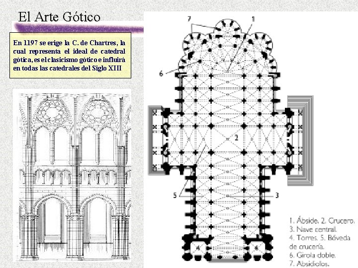El Arte Gótico En 1197 se erige la C. de Chartres, la cual representa