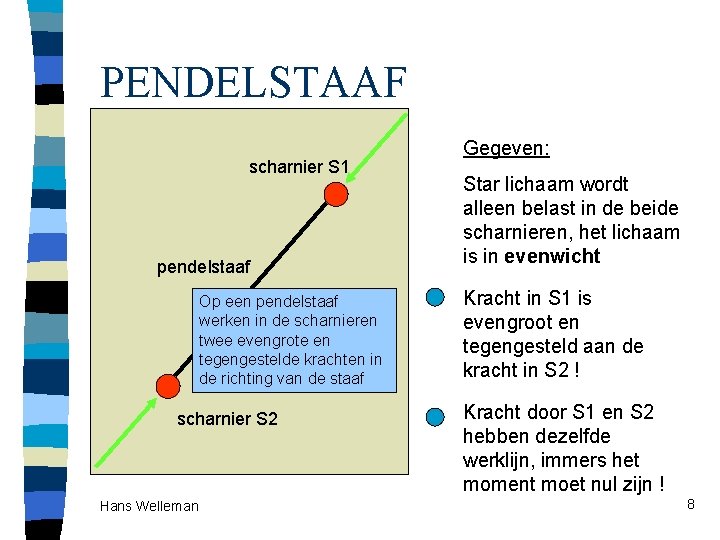 PENDELSTAAF scharnier S 1 scharnier pendelstaaf star lichaam Op een pendelstaaf werken in de