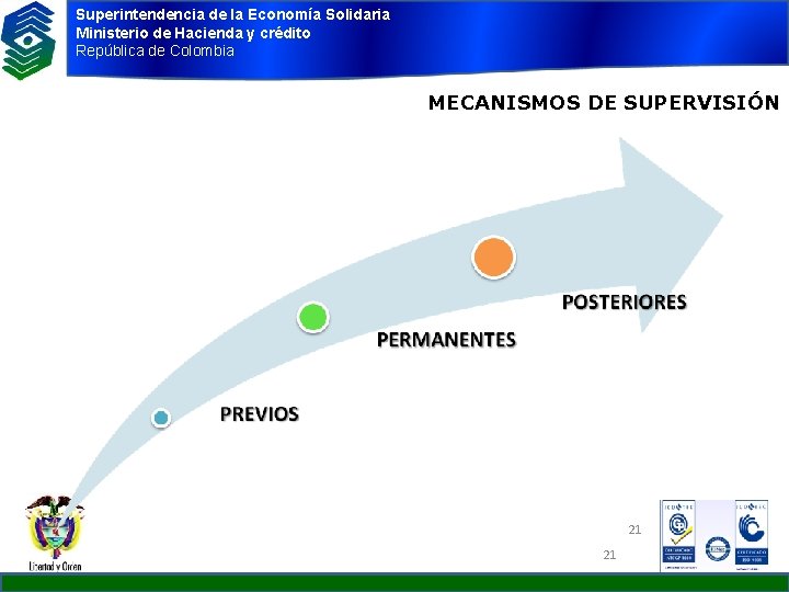 Superintendencia de la Economía Solidaria Ministerio de Hacienda y crédito República de Colombia MECANISMOS