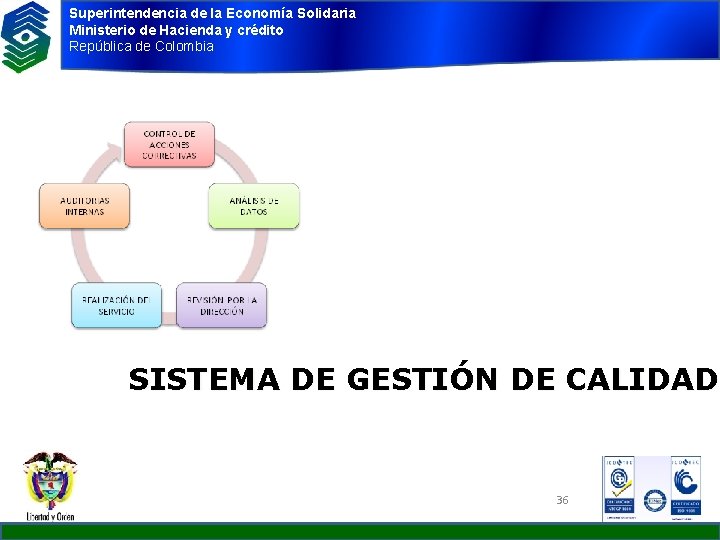 Superintendencia de la Economía Solidaria Ministerio de Hacienda y crédito República de Colombia SISTEMA