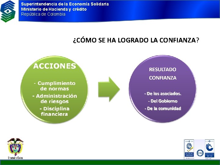 Superintendencia de la Economía Solidaria Ministerio de Hacienda y crédito República de Colombia ¿CÓMO