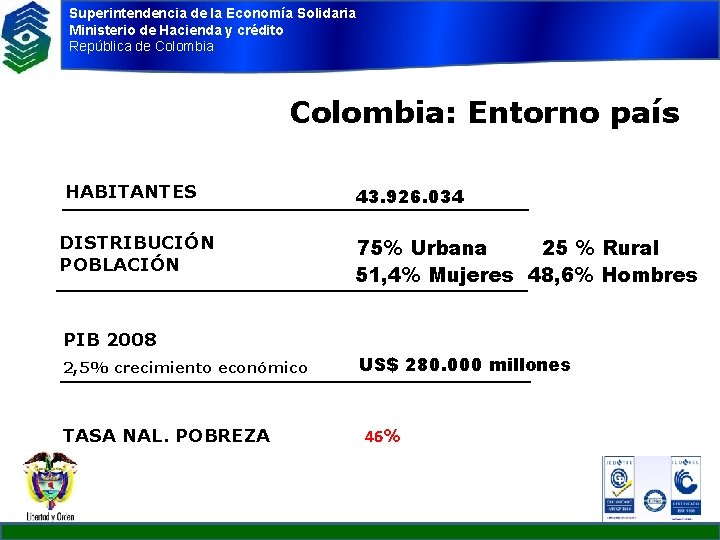 Superintendencia de la Economía Solidaria Ministerio de Hacienda y crédito República de Colombia: Entorno