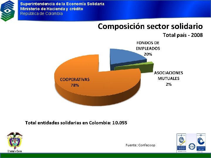 Superintendencia de la Economía Solidaria Ministerio de Hacienda y crédito República de Colombia Composición