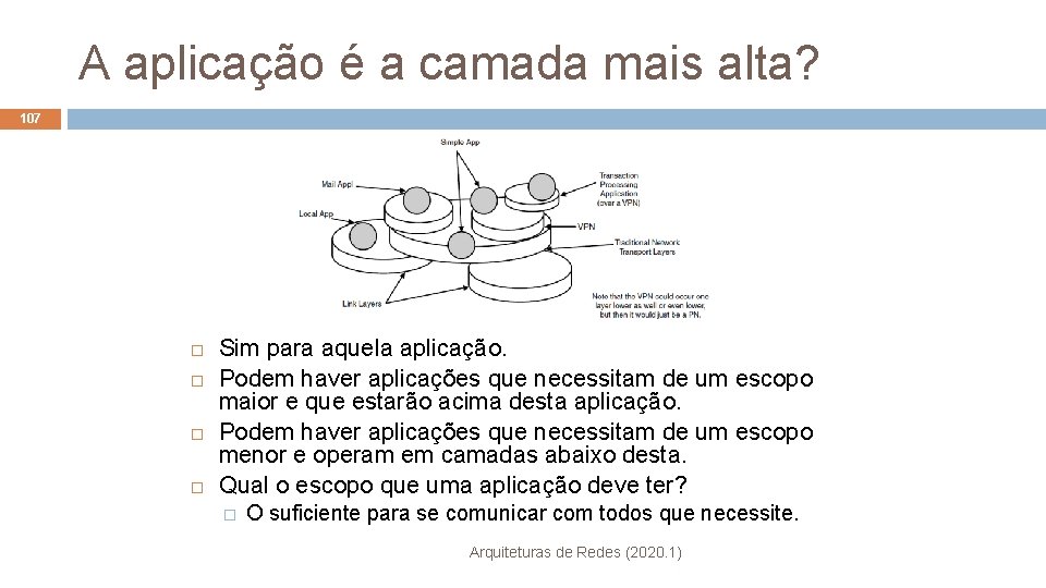 A aplicação é a camada mais alta? 107 Sim para aquela aplicação. Podem haver