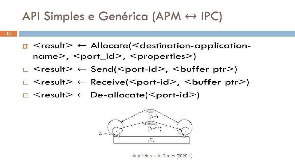  16 (AP) (APM) Arquiteturas de Redes (2020. 1) 