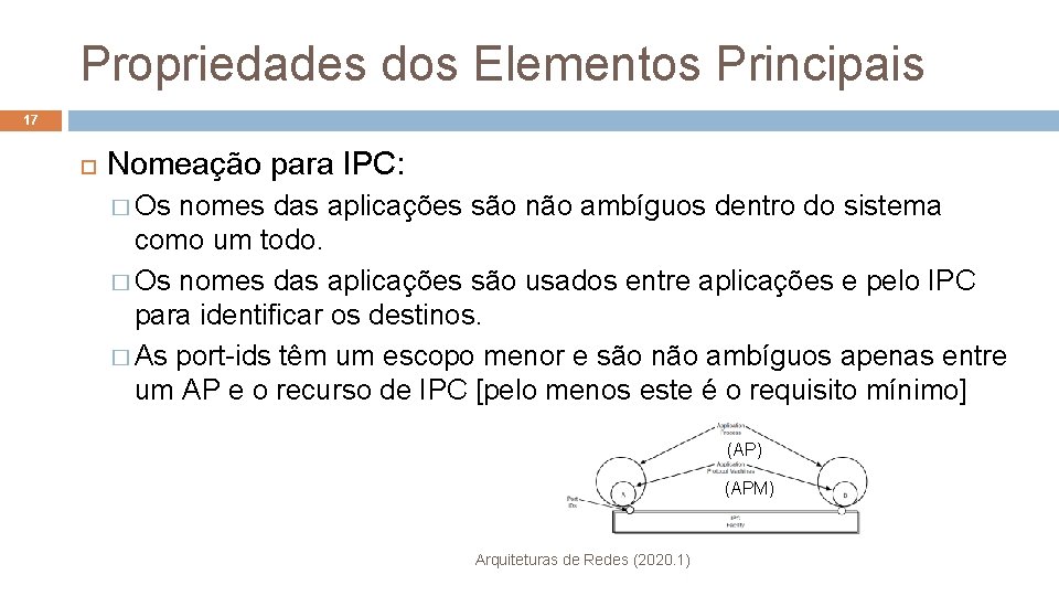 Propriedades dos Elementos Principais 17 Nomeação para IPC: � Os nomes das aplicações são