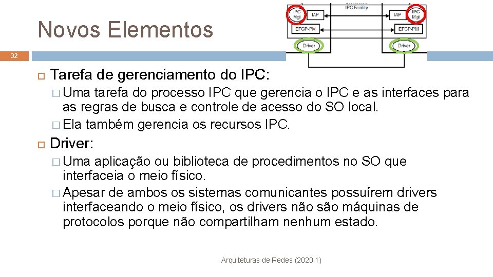 Novos Elementos 32 Tarefa de gerenciamento do IPC: � Uma tarefa do processo IPC